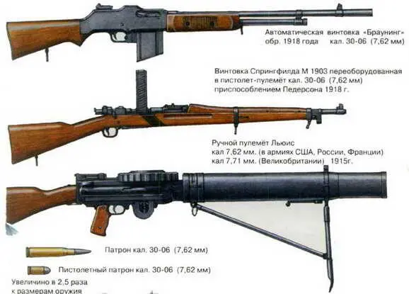 ЗЕНИТНЫЕ АВТОМАТЫ СУХОПУТНЫХ ВОЙСК 19451960 ГОДОВ Продолжение начало см - фото 188