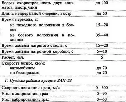Считая что наводчик делает за секунду два оборота маховика Боеприпасы и - фото 191