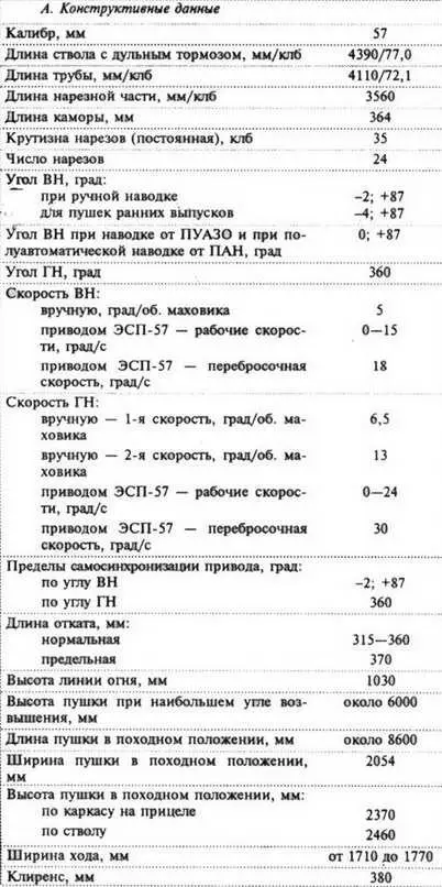 В 1947 году в НИИ58 под руководством Грабина было начато проектирование - фото 200