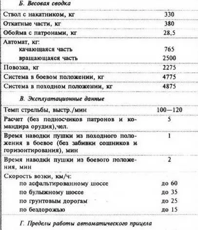 В 1947 году в НИИ58 под руководством Грабина было начато проектирование - фото 201