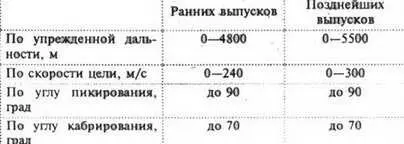 В 1947 году в НИИ58 под руководством Грабина было начато проектирование - фото 202