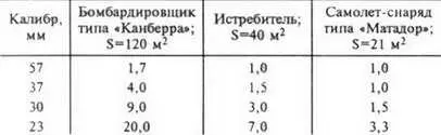 Опытные автоматические пушки калибра 76100 мм В мае 1949 года ОКБ8 закончило - фото 205