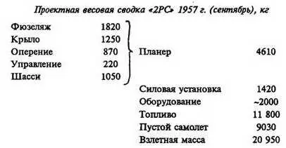 Помимо объекта А57 вооруженного снарядом РСС для действий против Америки и - фото 46