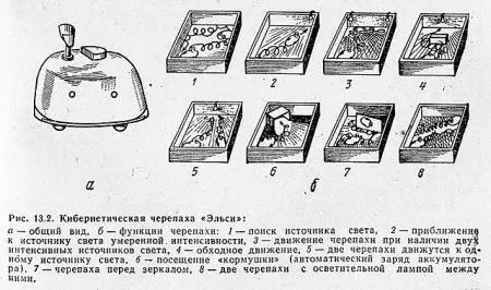 Впрочем робопылесос Samsung отличается от них не меньше чем старинные - фото 32