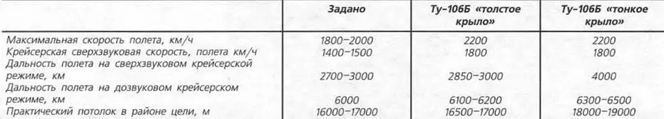 Космос СЕМЕРКА путь в XXI век А И Осташев Ветеран РКК Энергия ОБЪЕКТ Д - фото 53