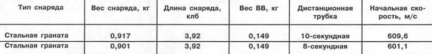 Питание ленточное в ленте 25 патронов Длина патрона 298 мм вес 1297 кг - фото 58