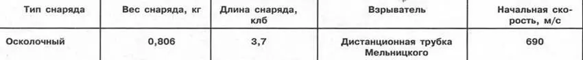 Давление в канале опытное 2575 кгсм2 Дальность стрельбы при угле - фото 59