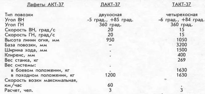 Баллистические данные Длина гильзы первоначально была 265 мм а с конца 1936 - фото 62