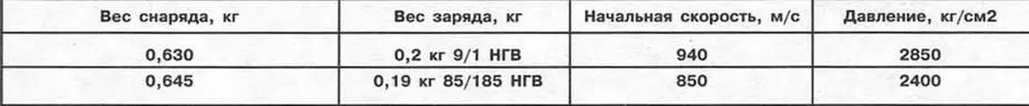 Длина гильзы первоначально была 265 мм а с конца 1936 года 240 мм Вес - фото 63