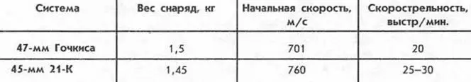 Авиационная пушка ШВАК в зенитном варианте на станке обр 1936 г Могли ли - фото 67