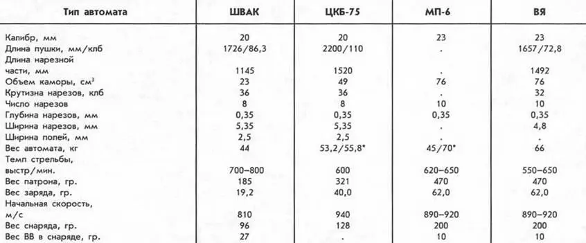 с магазиномбез магазина После войны работы над 23мм установками с - фото 70