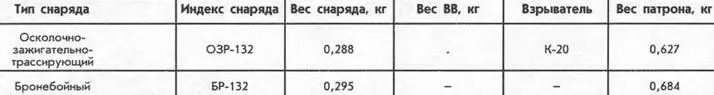 Снаряд ОЗР132 имел самоликвидатор с временем срабатывания 5 секунд Оба - фото 88