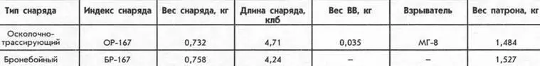 Самоликвидация снаряда ОР167 происходила через 814 секунд после вылета - фото 90