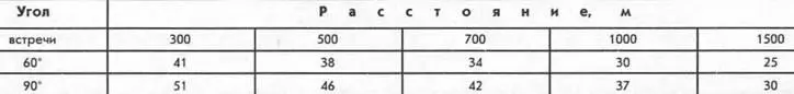 Немецкие зенитные автоматы 19331945 годы 2см зенитные автоматы Расчет - фото 92