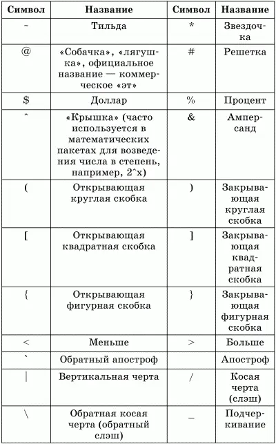 44 Учимся работать с мышью 441 Указатель мыши Основное внимание при - фото 39