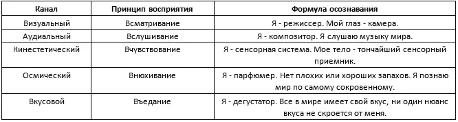 Из таблицы видно что на каком бы вы канале ни работали вы исследователь и - фото 8