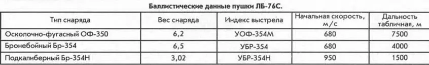 57мм пушки 451 и 451М для АСУ57 АСУ57 57мм пушки 451 была создана - фото 113