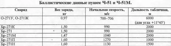 85мм пушка Д70 для легкой авиадесантной АСУ85 - фото 121