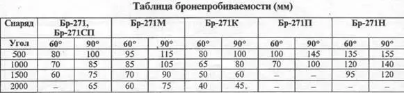 85мм пушка Д70 для легкой авиадесантной АСУ85 Разработка 85мм пушки - фото 122