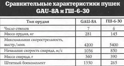 Очевидно относительно малочисленные танковые силы НАТО не рассматривались в - фото 26