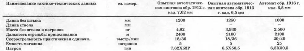 Маузер да не тот К началу мировой войны германская армия была вооружена - фото 84