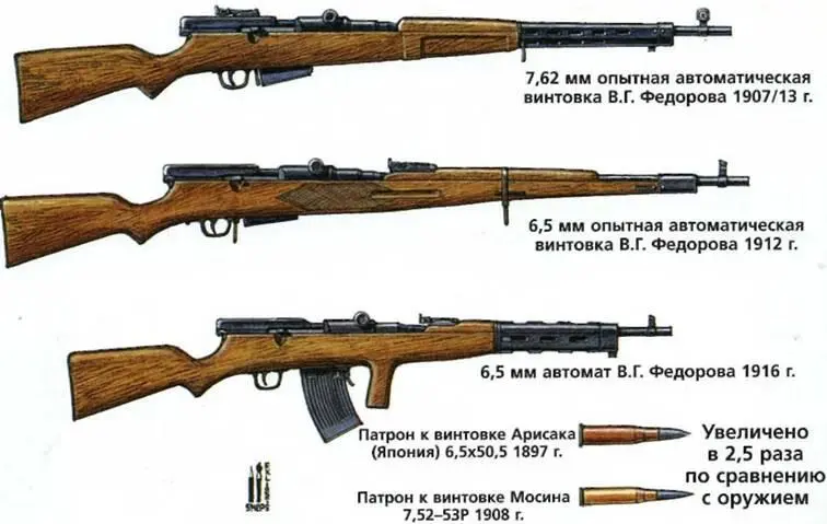 Маузер да не тот К началу мировой войны германская армия была вооружена - фото 85