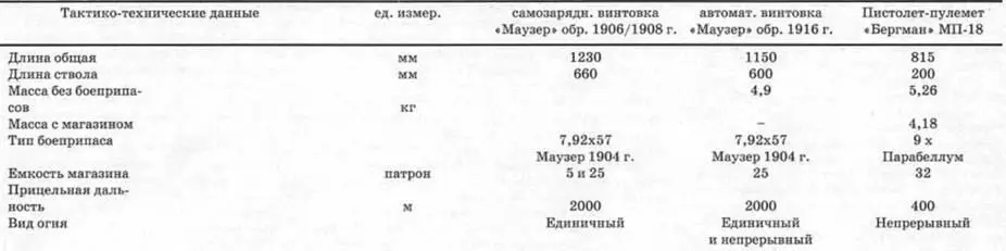 ПУЛЯ БОИТСЯ И ШТЫК НЕ БЕРЕТ Патруль3 - фото 86