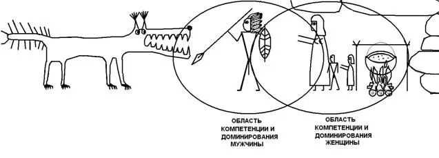 Рис 6Области доминирования мужчины и женщины Здесь все устроено предельно - фото 6