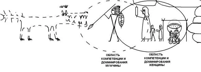 Рис 11 Дисбаланс доминирования в обстановке сытости и безопасности То есть - фото 11
