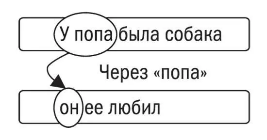 Второй способ связывает первую и третью строки он перебрасывает мостик уже из - фото 26
