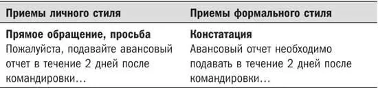 Личные глаголы обозначают действия которые кемто производятся я делаю ты - фото 29