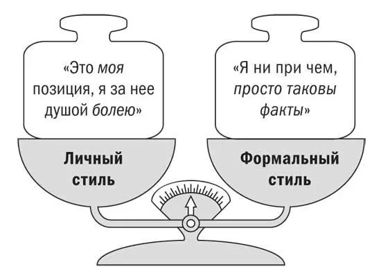 Ни тот ни другой образ не хорош и не плох сам по себе в одних ситуациях нам - фото 32