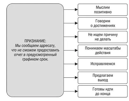 Мыслим позитивно Обратите внимание персонаж песни нигде не называет себя - фото 48