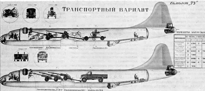 Схема загрузки техники в Ту75 Самолет Ту75 в серийное производство не - фото 110