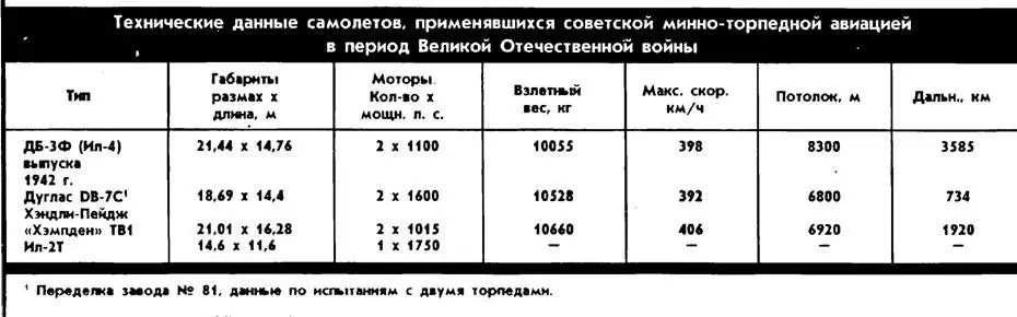 A20G Балтийский флот 1944 г На Балтике торпедоносцы опять приступили к - фото 40