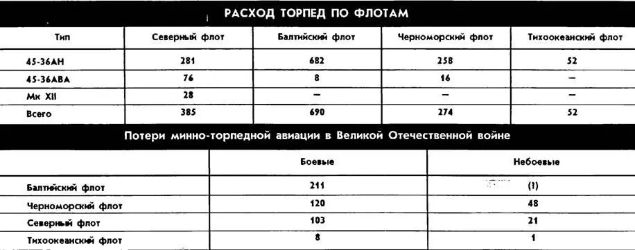 На Черном море отличились Е И Лобанов В И Минаков А И Жесткое А И - фото 56