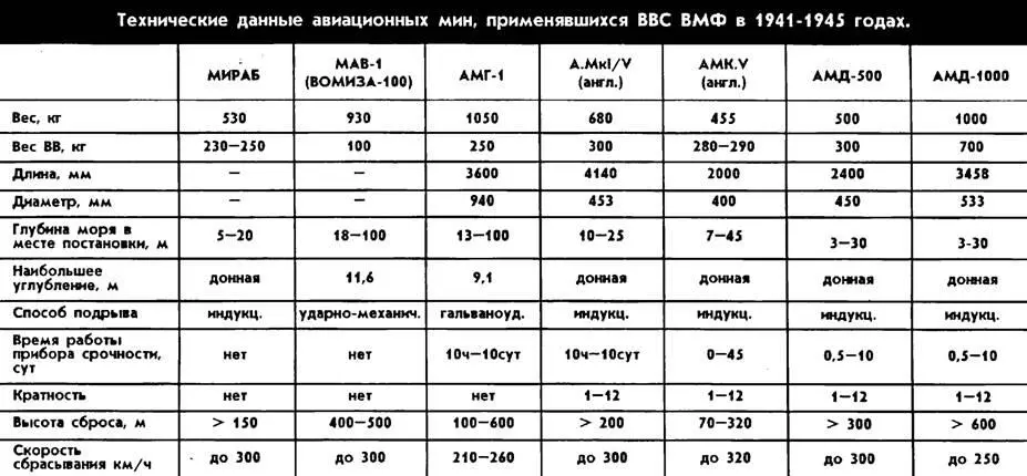 Они были снабжены двухканальным взрывателем фактически комбинацией - фото 61