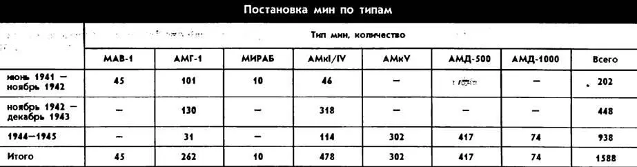 В апрелемае 1944 г авиация засыпала минами Севастопольскую бухту препятствуя - фото 63