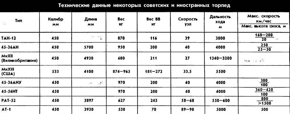На рисунках сверху вниз ТВ1А авиации Балтийского флота 1931 год - фото 84
