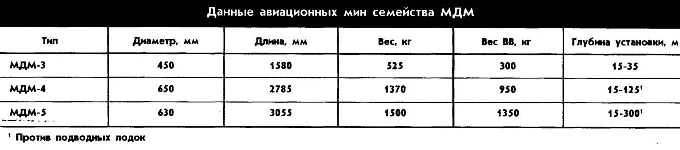 На рисунках сверху вниз ТВ1А авиации Балтийского флота 1931 год - фото 85