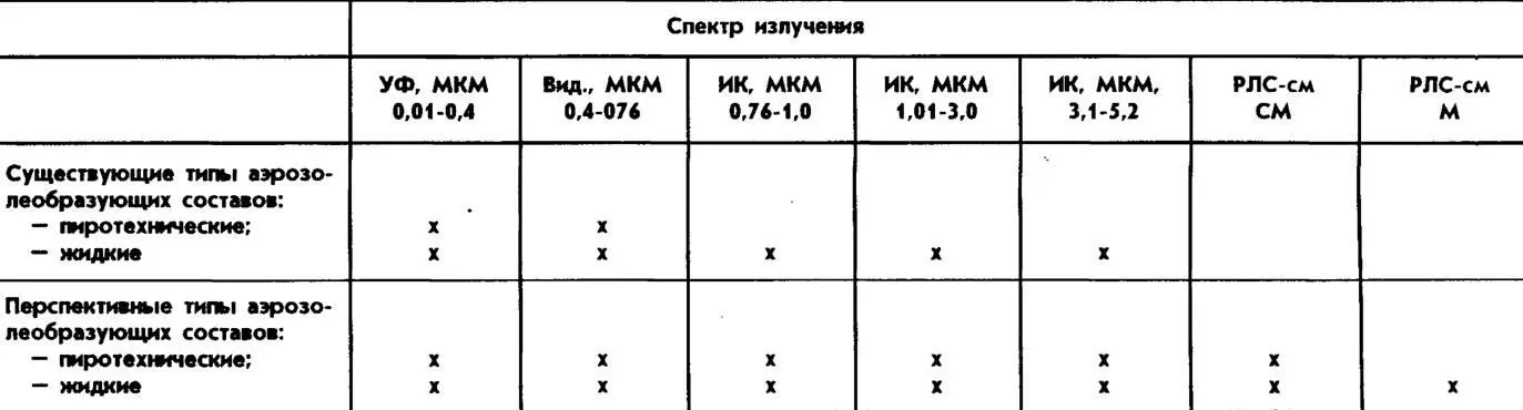 ударной группы войсковыми и объектовыми средствами ПВО Рассмотрим варианты - фото 91