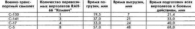 Характеристики противотанковых вертолетов длина фюзеляжа приведены - фото 57