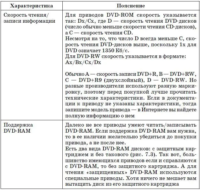 Рис 73 Защитный картридж для диска DVDRAM Подключение привода CDDVD Все - фото 67