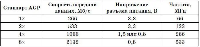 ВниманиеПеред установкой видеокарты в слот AGP убедитесь что материнская - фото 101