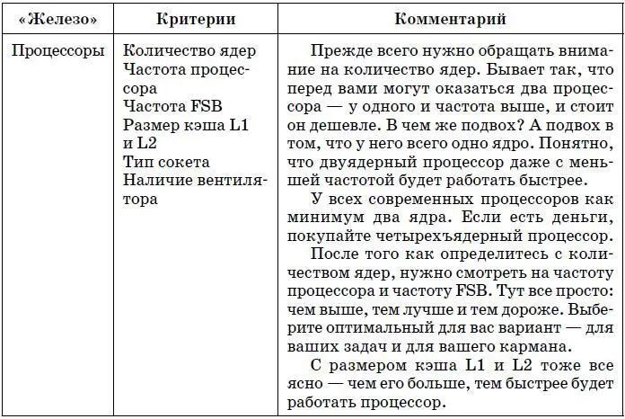 Компьютер Большой самоучитель по ремонту сборке и модернизации - фото 146