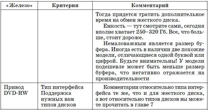 Желательно для каждой позиции найти дветри замены вдруг вы не н - фото 151