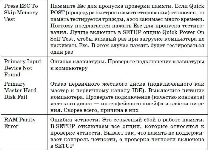 Компьютер Большой самоучитель по ремонту сборке и модернизации - фото 200