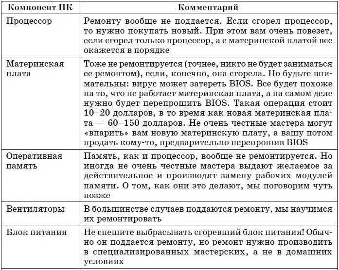 Далее мы поговорим о различных проблемах которые возникают в процессе - фото 218