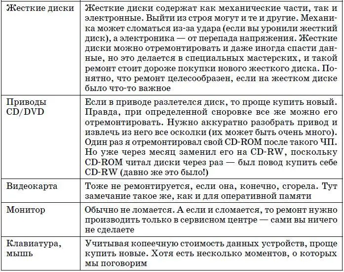 Далее мы поговорим о различных проблемах которые возникают в процессе - фото 219