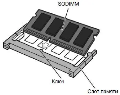 Рис 222 Установка модуля SODIMM Модернизация памяти ноутбука обойдется - фото 232